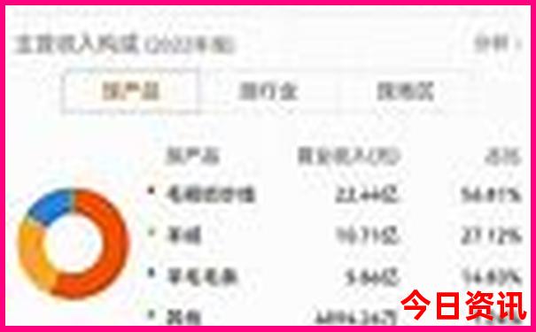 长岛有什么好玩的地方景点推荐