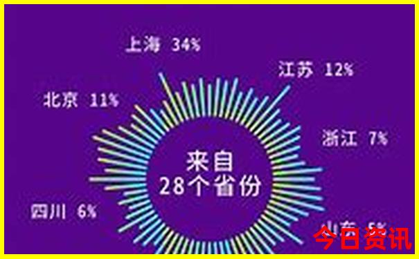 四川7月旅游攻略