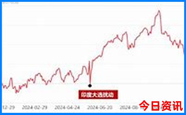 哈尔滨有啥好玩的旅游景点