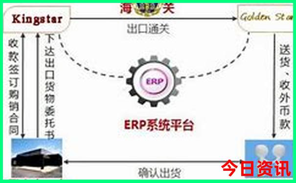 成都出发7天自驾游推荐
