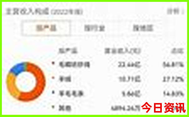 暑假最佳旅游路线